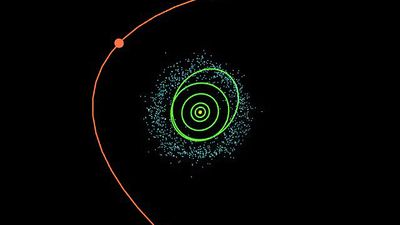 Observe the location of the orbit of “Sedna” (red) in relation to the rest of the solar system