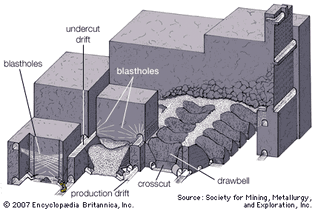 panel caving