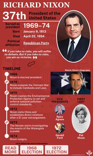 Presidency of Richard Nixon