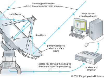 radio telescope