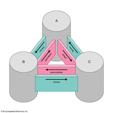 capital and interest