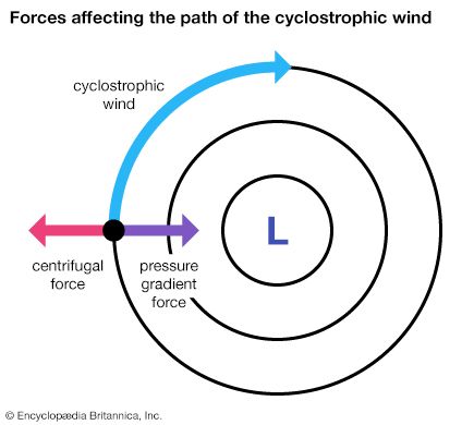 cyclostrophic wind