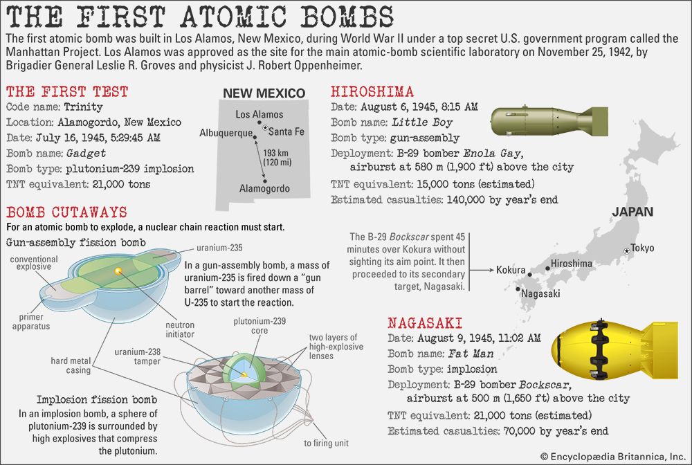 Discover more about the first atomic bombs