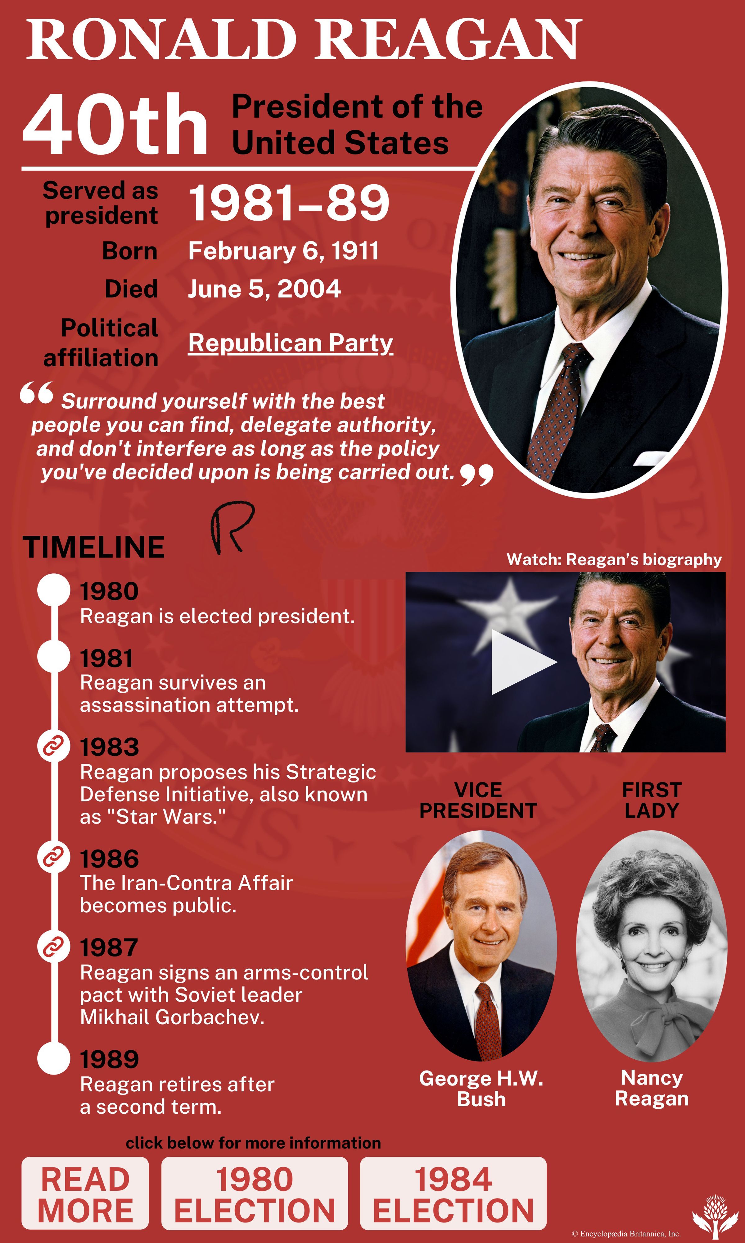 Presidency of Ronald Reagan