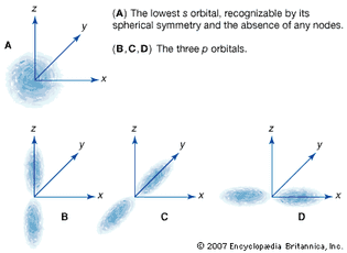 Electron densities in wave functions of the Schrödinger equation