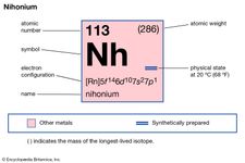 nihonium