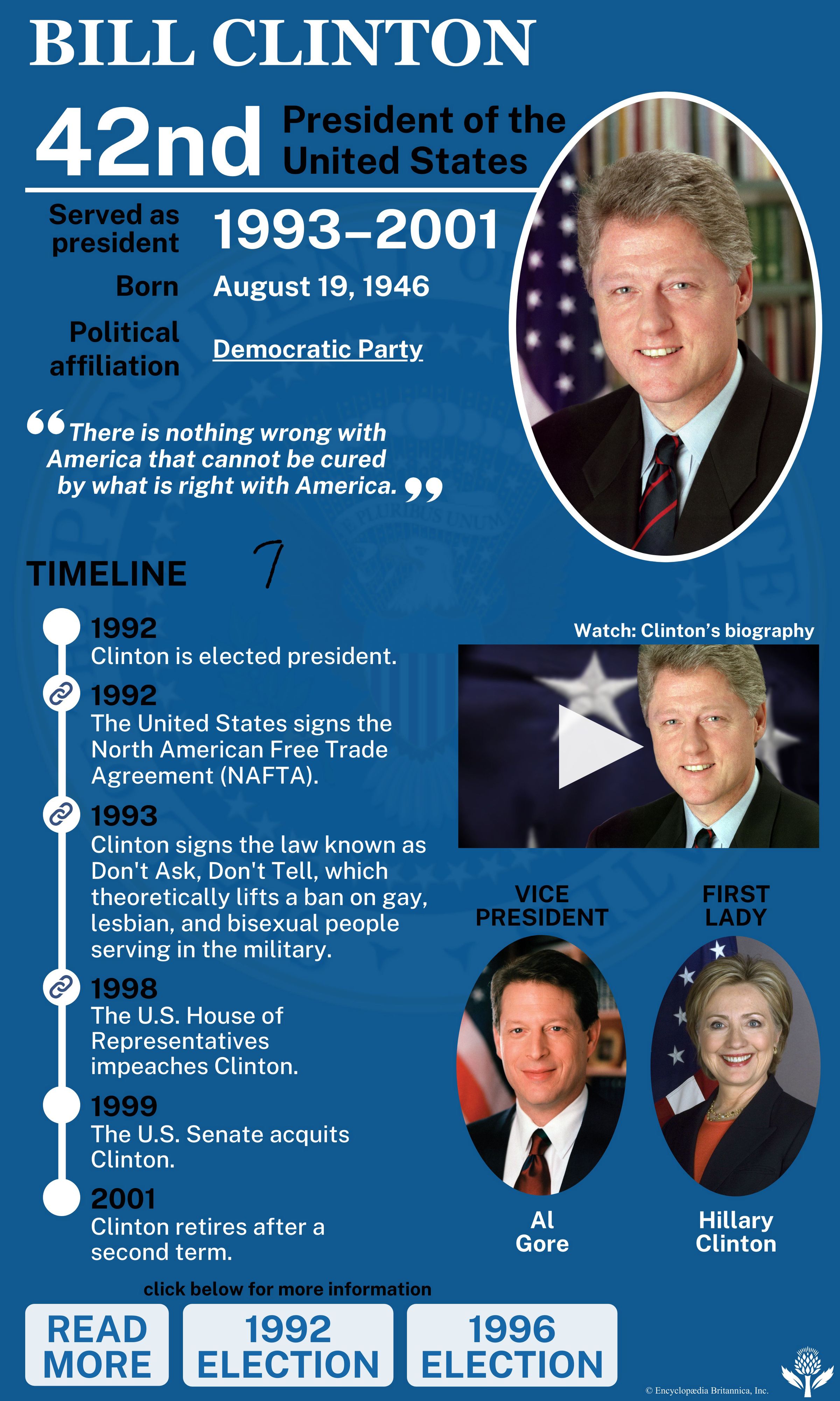 Presidency of Bill Clinton