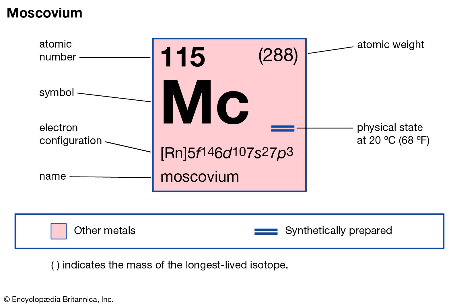 moscovium