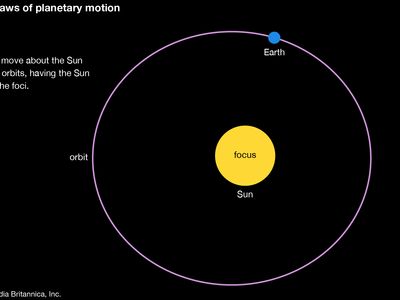 Kepler's first law