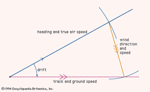 determining the course of an aircraft