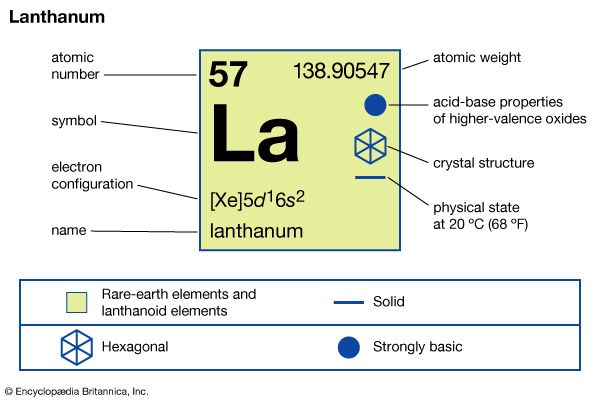 lanthanum