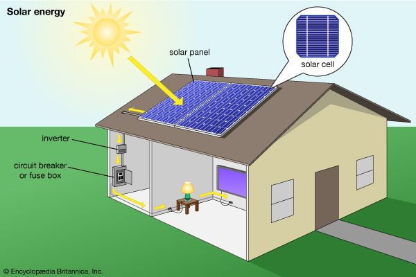 solar energy