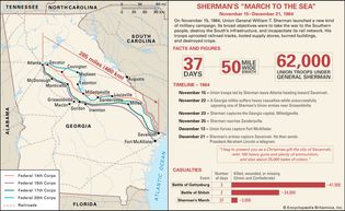 William Tecumseh Sherman's March to the Sea during the American Civil War