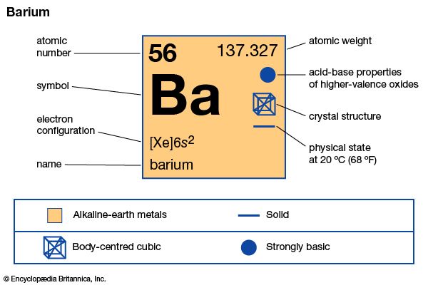 barium