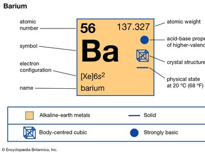 barium