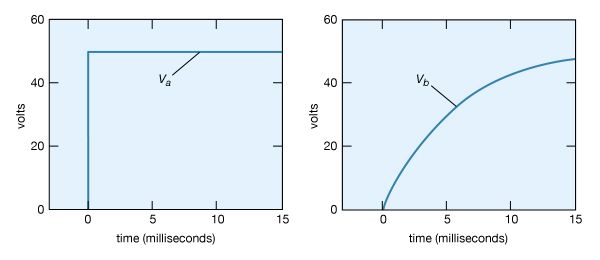 voltage as a function of time