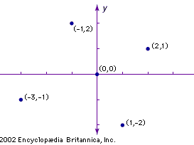 Cartesian coordinates