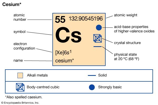 cesium