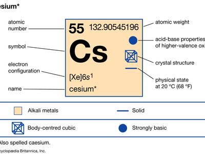 cesium