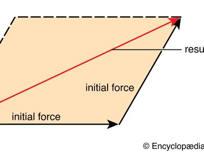 Two forces applied simultaneously to the same point have the same effect as a single equivalent force. The resultant force can be found by constructing a parallelogram with the initial force vectors forming two adjacent sides. The diagonal of the parallelogram gives the resultant force vector.