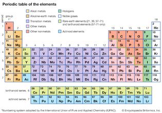 periodic table