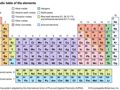 periodic table