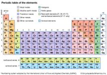 periodic table