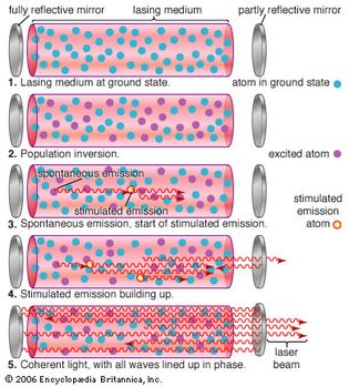 laser cavity