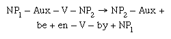 Depiction of Chomsky's rule for relating active and passive sentences.