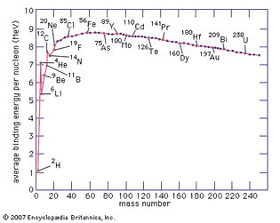 nuclear binding energies