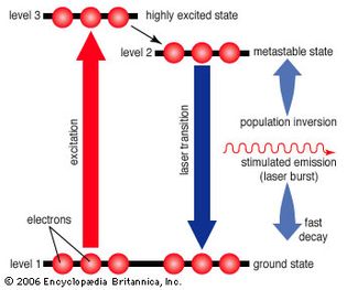 three-level laser