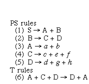 Depictions of phrase-structure rules and transformational rules.