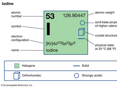 iodine