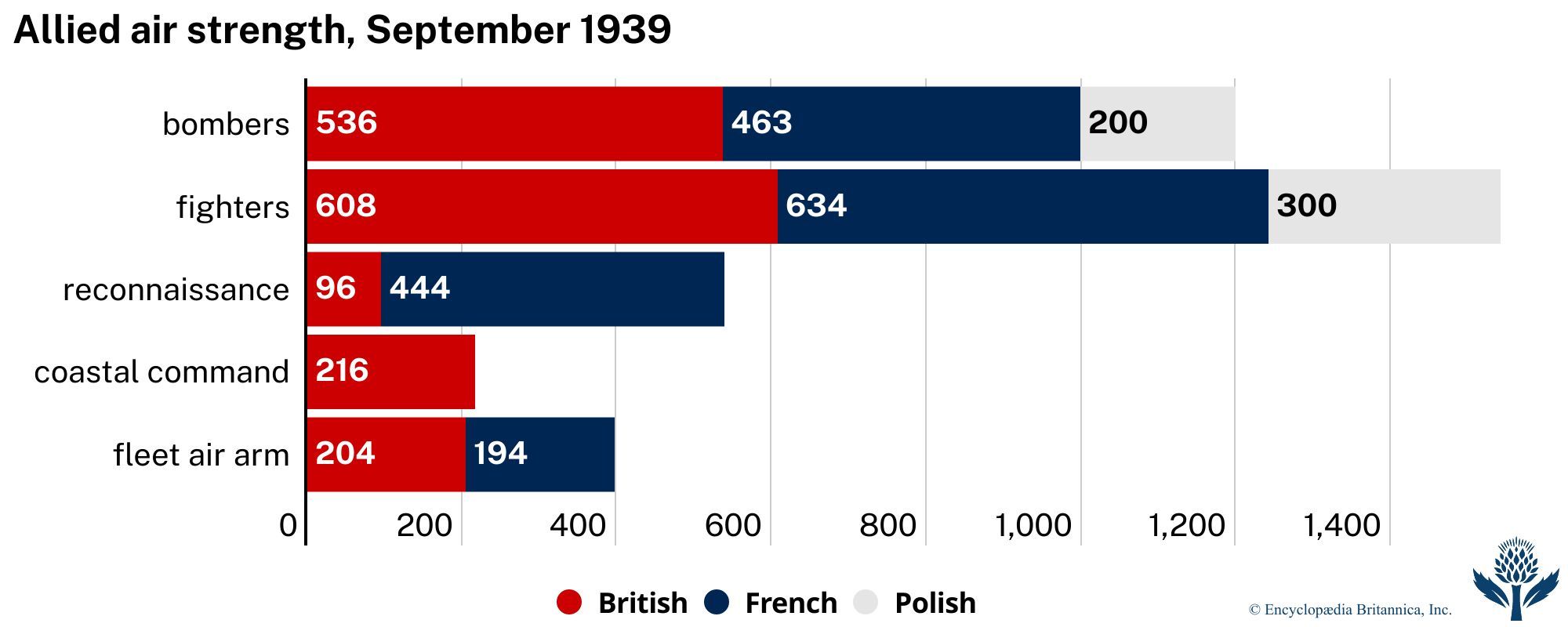 Allied air strength, September 1939