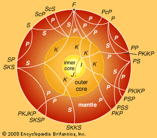 illustration of seismic ray types in Earth's interior