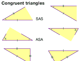 Three theorems of congruent triangles