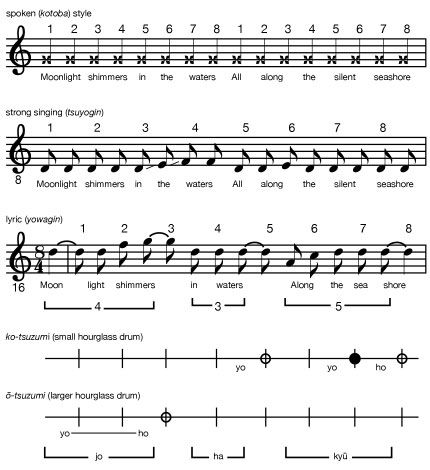 Japanese music: melodic principles