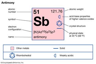 antimony