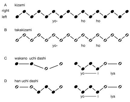 taiko drum patterns