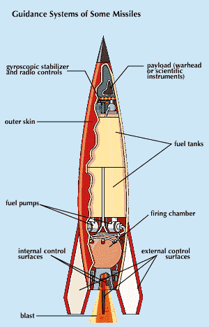 strategic missile