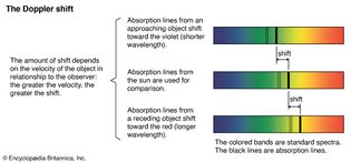 Doppler shift