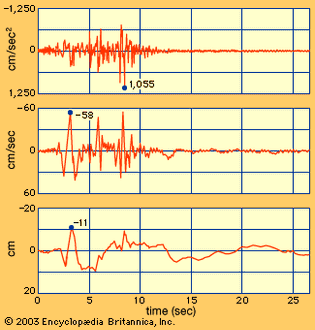 recording of the San Fernando earthquake, 1971