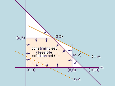 optimization problem