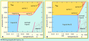 phase diagrams of helium-3 and helium-4