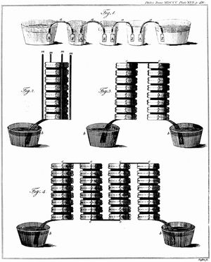 Alessandro Volta: wet pile