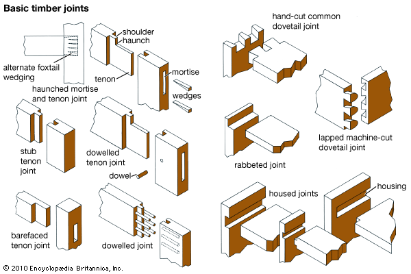 timber joints