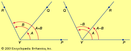 addition of angles