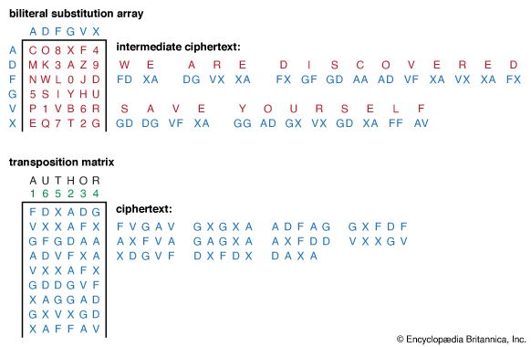 ADFGVX cipher