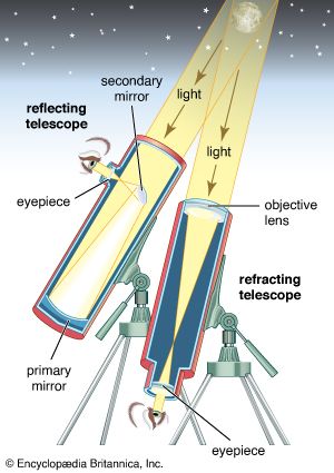 telescope