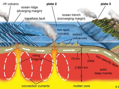 volcanism and plate tectonics